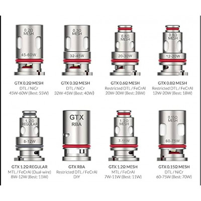 VAPORESSO GTX RESISTENCIAS